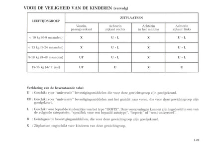 2002-2003 Renault Avantime Owner's Manual | Dutch