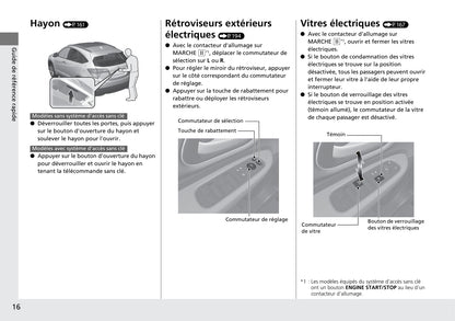 2015-2018 Honda HR-V Manuel du propriétaire | Français