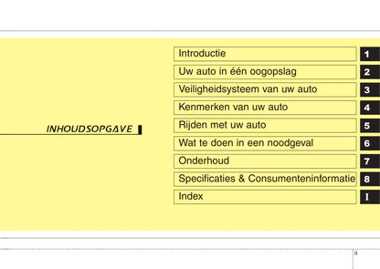 2015-2016 Kia Picanto Owner's Manual | Dutch