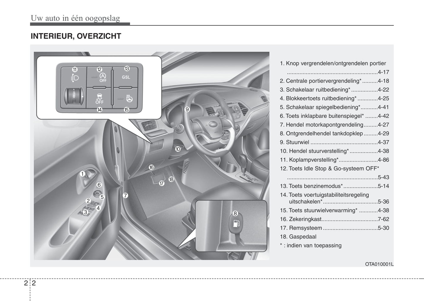 2015-2016 Kia Picanto Owner's Manual | Dutch