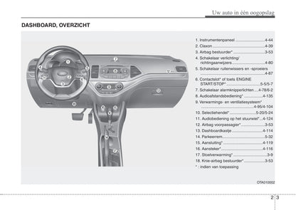 2015-2016 Kia Picanto Owner's Manual | Dutch