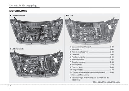 2015-2016 Kia Picanto Owner's Manual | Dutch