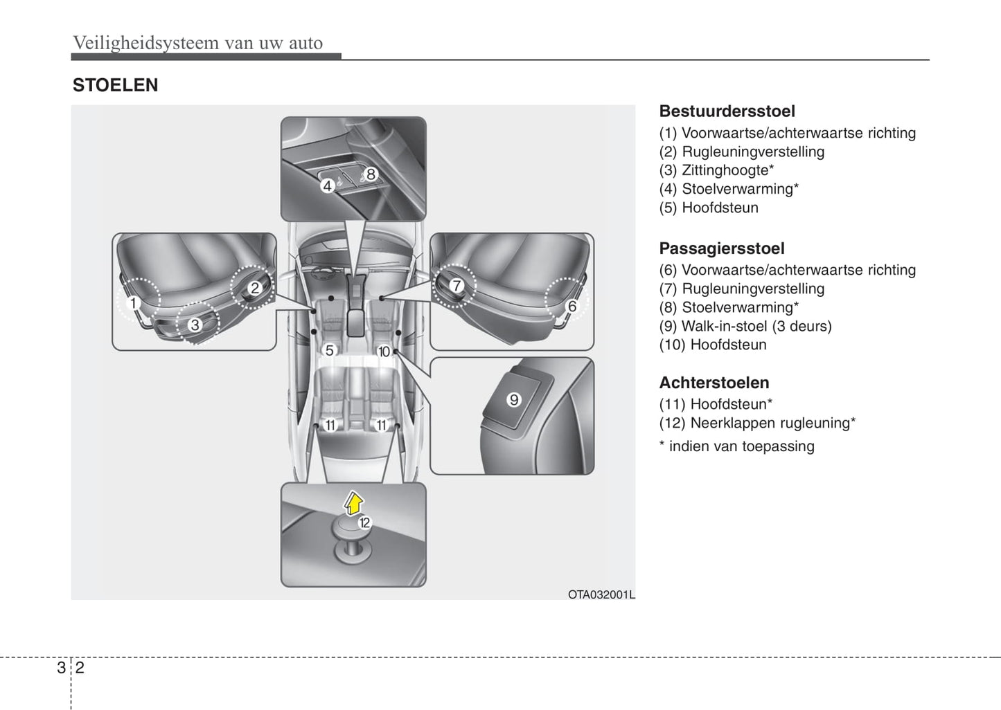 2015-2016 Kia Picanto Owner's Manual | Dutch