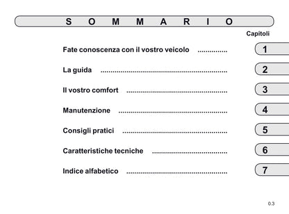 2019-2020 Renault Twingo Owner's Manual | Italian