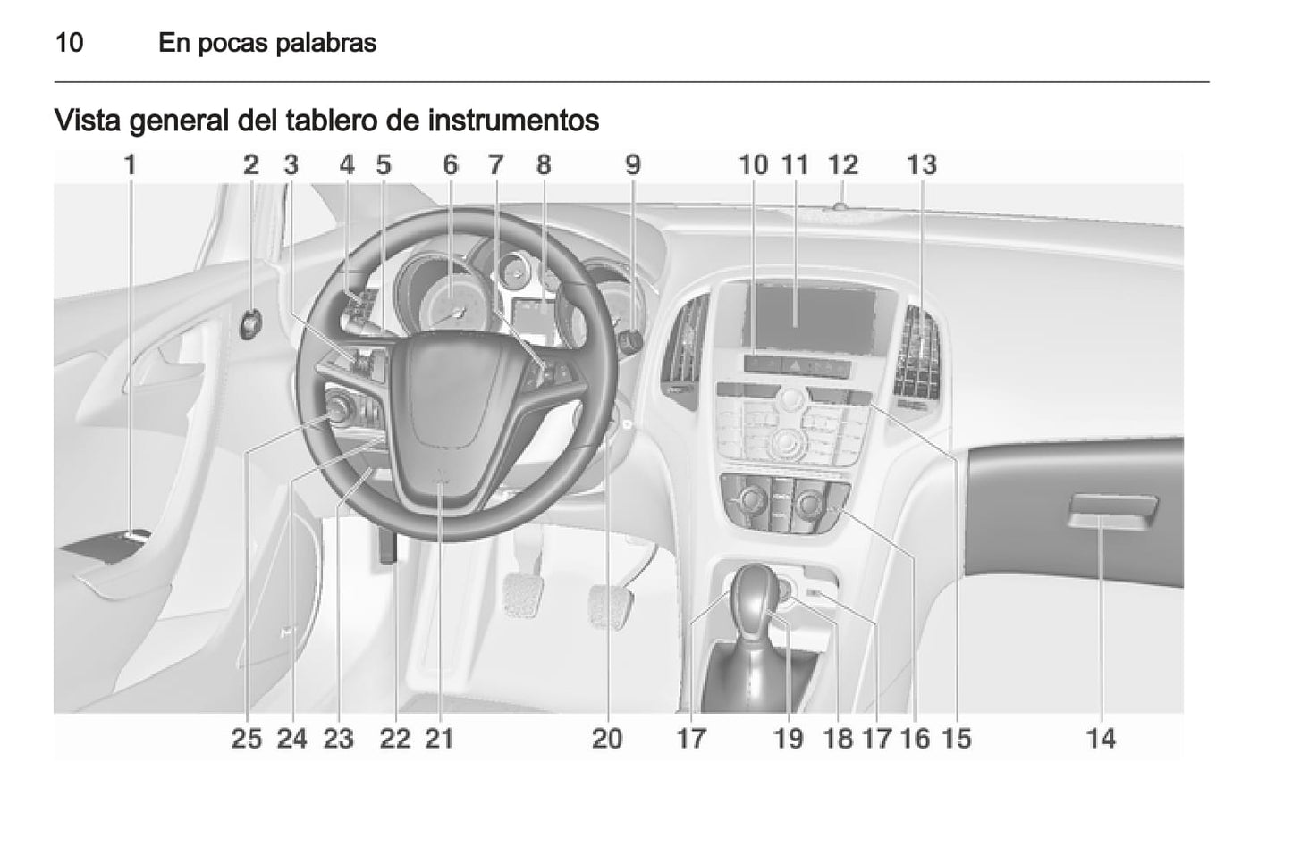 2012 Opel Astra GTC Gebruikershandleiding | Spaans