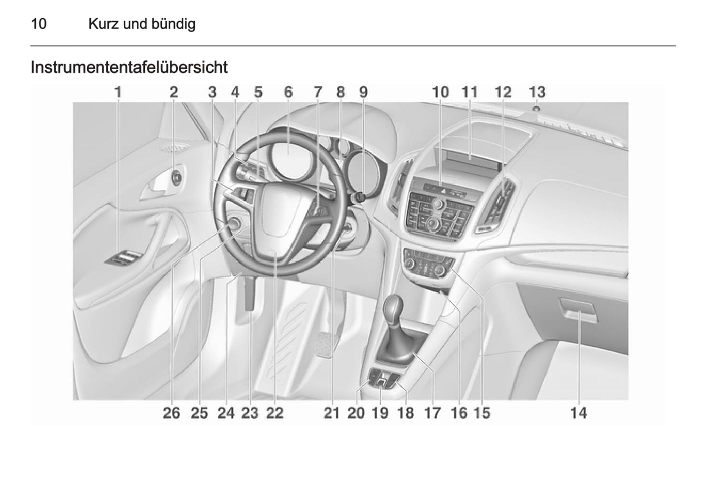 2014 Opel Zafira Tourer Gebruikershandleiding | Duits