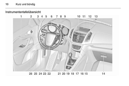 2014 Opel Zafira Tourer Gebruikershandleiding | Duits