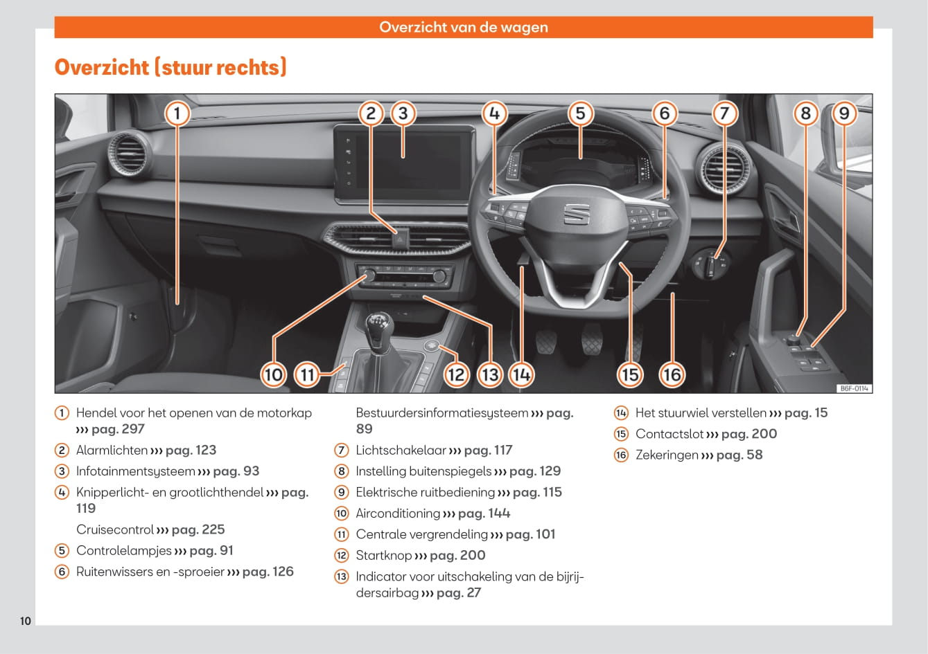 2021-2022 Seat Arona Owner's Manual | Dutch