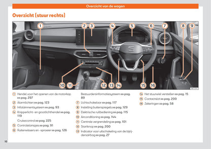 2021-2022 Seat Arona Owner's Manual | Dutch