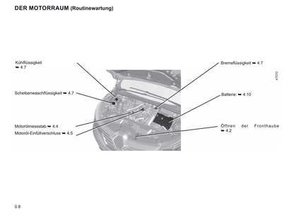 2019-2020 Renault Espace Owner's Manual | German