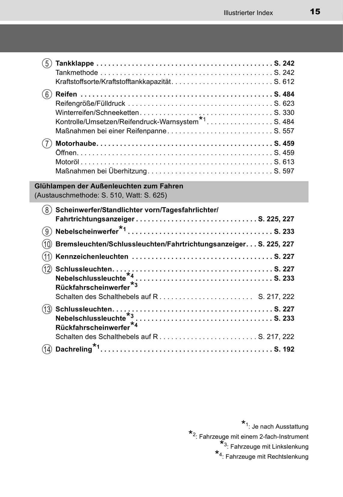 2015-2016 Toyota Auris Touring Sports Owner's Manual | German