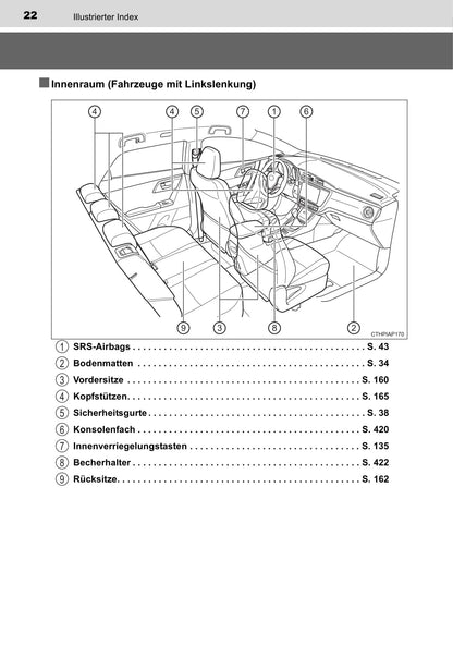 2015-2016 Toyota Auris Touring Sports Owner's Manual | German