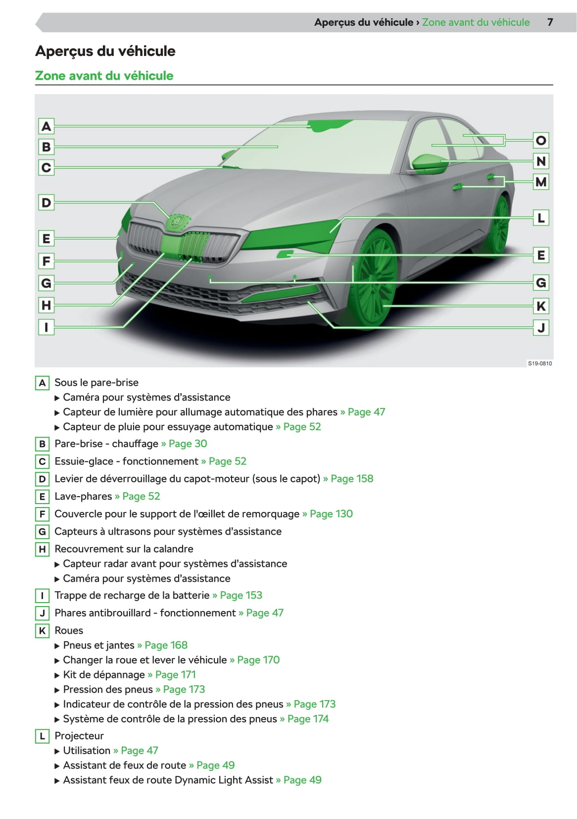 2019-2020 Skoda Superb iV Gebruikershandleiding | Frans