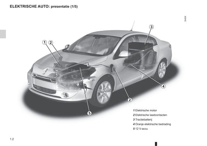 2012-2013 Renault Fluence Z.E. Owner's Manual | Dutch