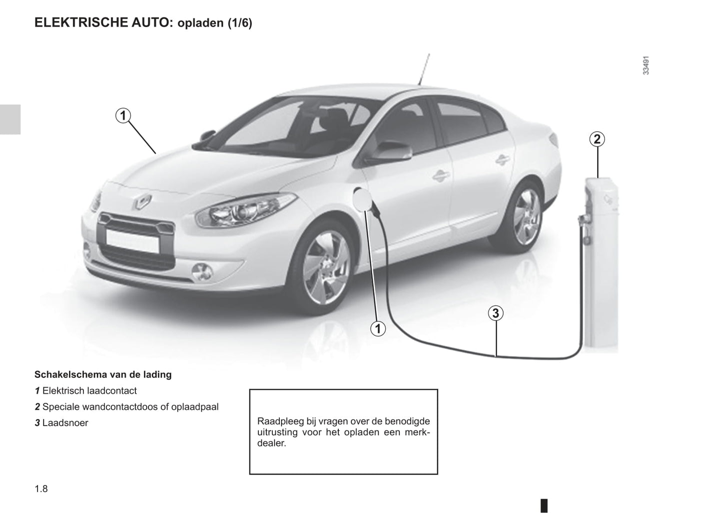 2012-2013 Renault Fluence Z.E. Owner's Manual | Dutch