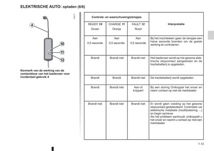 2012-2013 Renault Fluence Z.E. Owner's Manual | Dutch