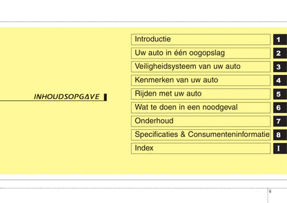 2011-2012 Kia Rio Owner's Manual | Dutch