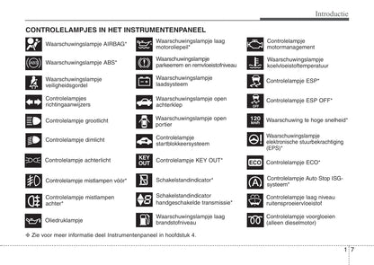 2011-2012 Kia Rio Owner's Manual | Dutch