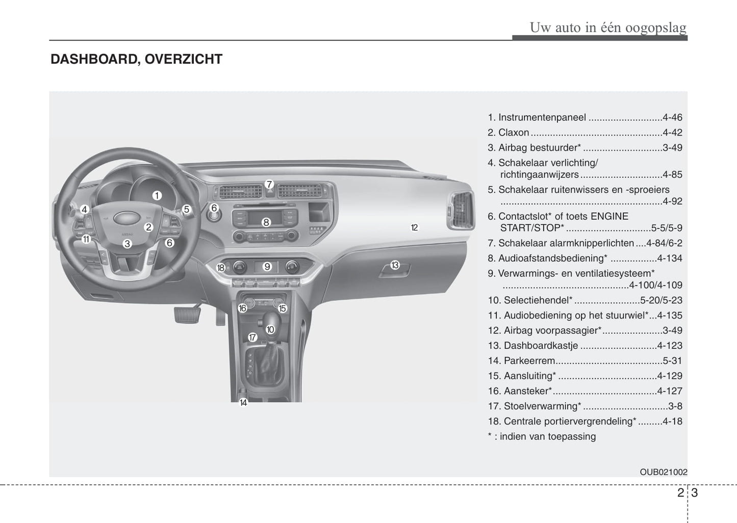 2011-2012 Kia Rio Owner's Manual | Dutch