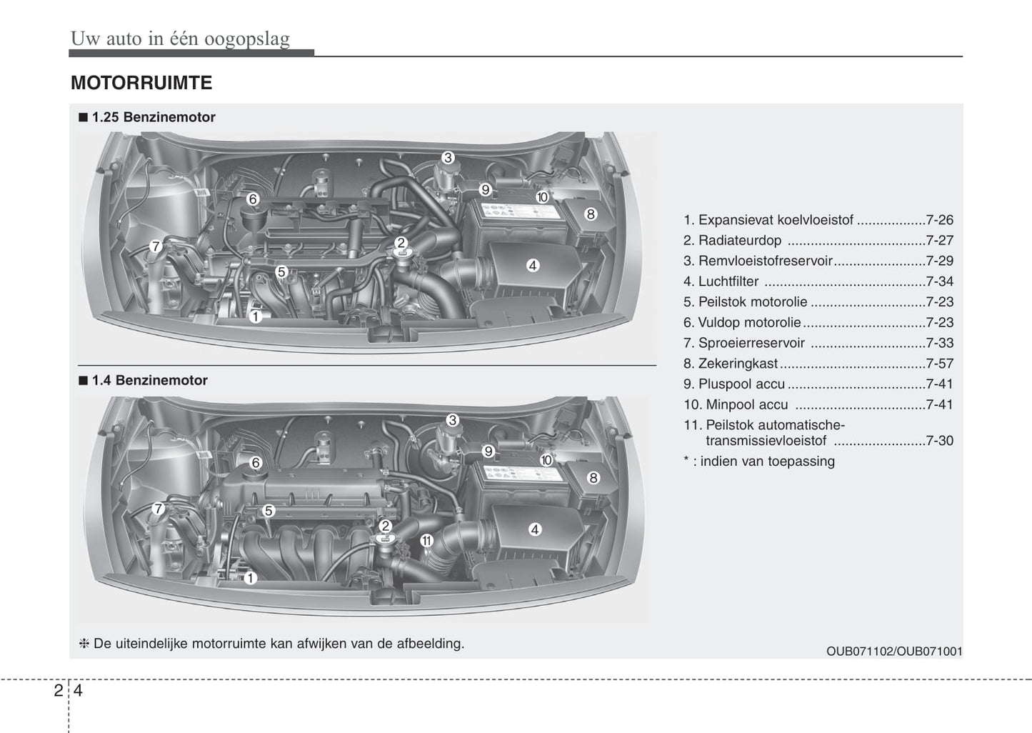 2011-2012 Kia Rio Owner's Manual | Dutch