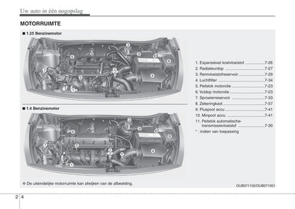 2011-2012 Kia Rio Owner's Manual | Dutch