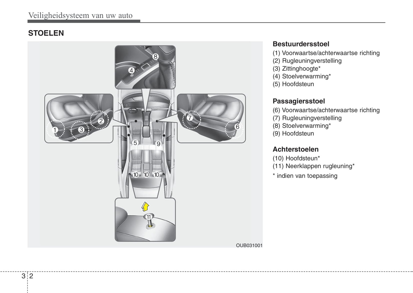 2011-2012 Kia Rio Owner's Manual | Dutch