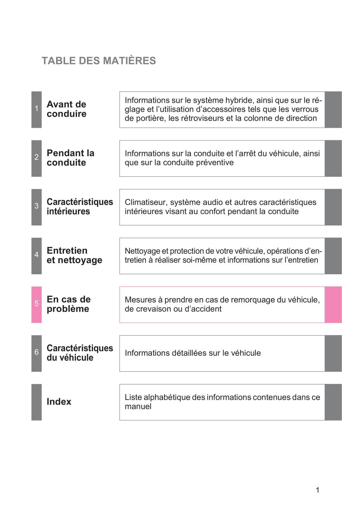 2015 Toyota Prius Owner's Manual | French