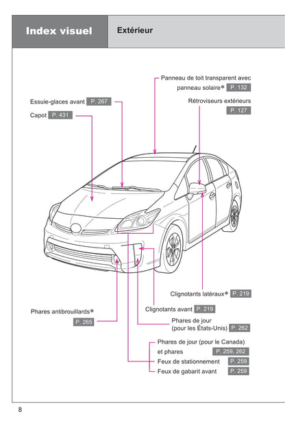 2015 Toyota Prius Owner's Manual | French