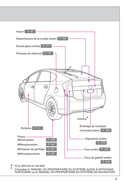 2015 Toyota Prius Owner's Manual | French