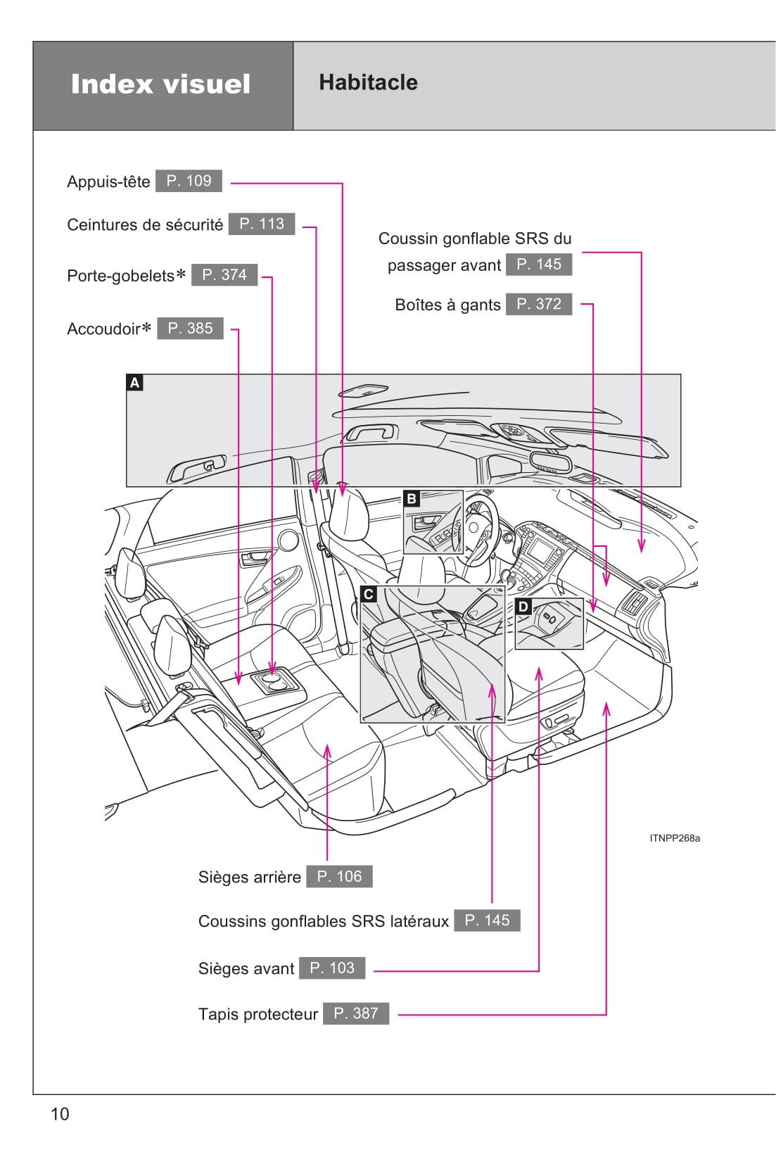 2015 Toyota Prius Owner's Manual | French