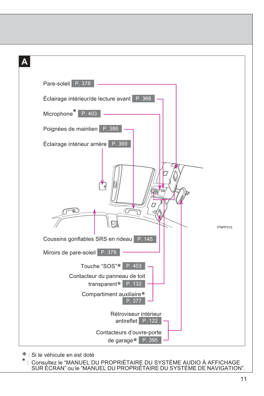 2015 Toyota Prius Owner's Manual | French