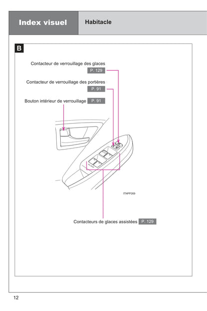 2015 Toyota Prius Owner's Manual | French