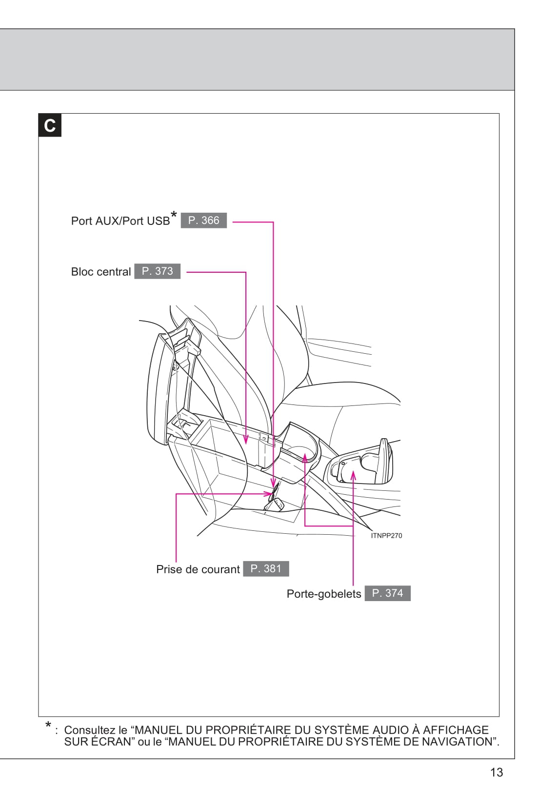 2015 Toyota Prius Owner's Manual | French