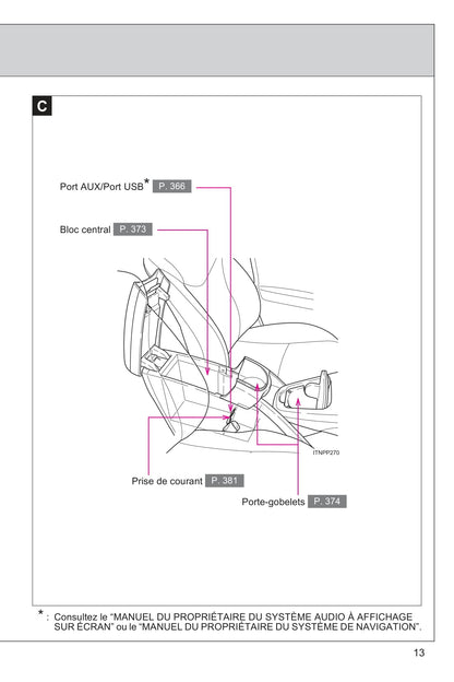 2015 Toyota Prius Owner's Manual | French