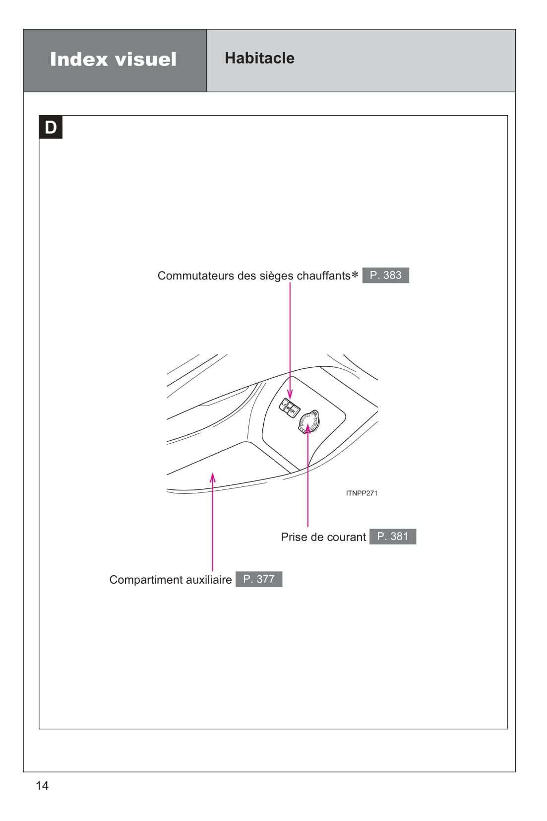 2015 Toyota Prius Owner's Manual | French