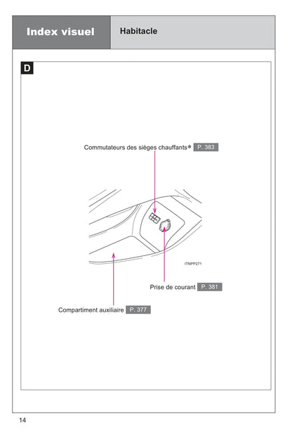 2015 Toyota Prius Owner's Manual | French