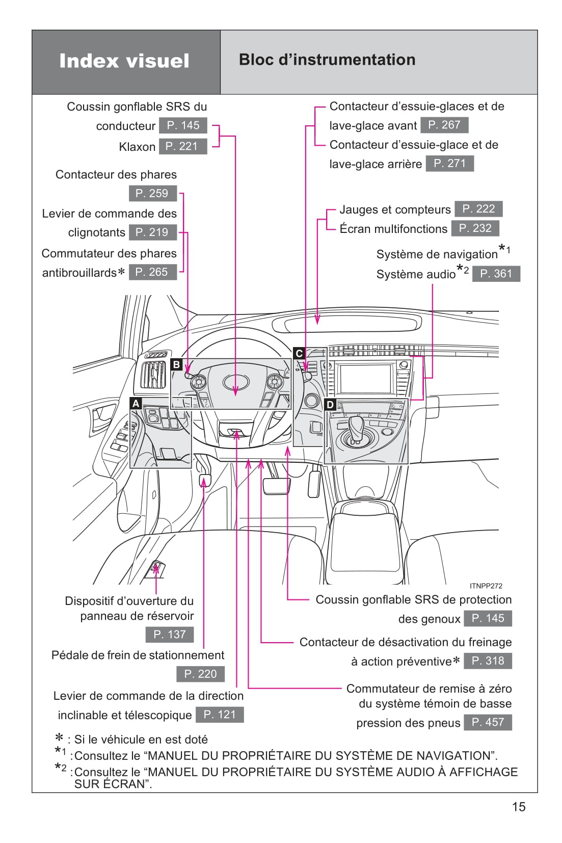 2015 Toyota Prius Owner's Manual | French