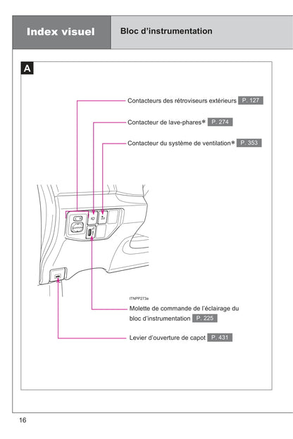 2015 Toyota Prius Owner's Manual | French