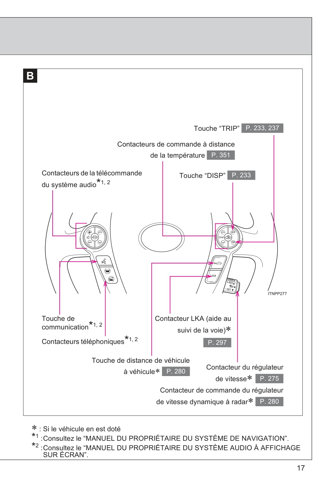 2015 Toyota Prius Owner's Manual | French