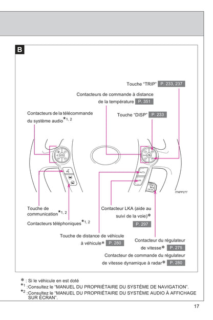 2015 Toyota Prius Owner's Manual | French