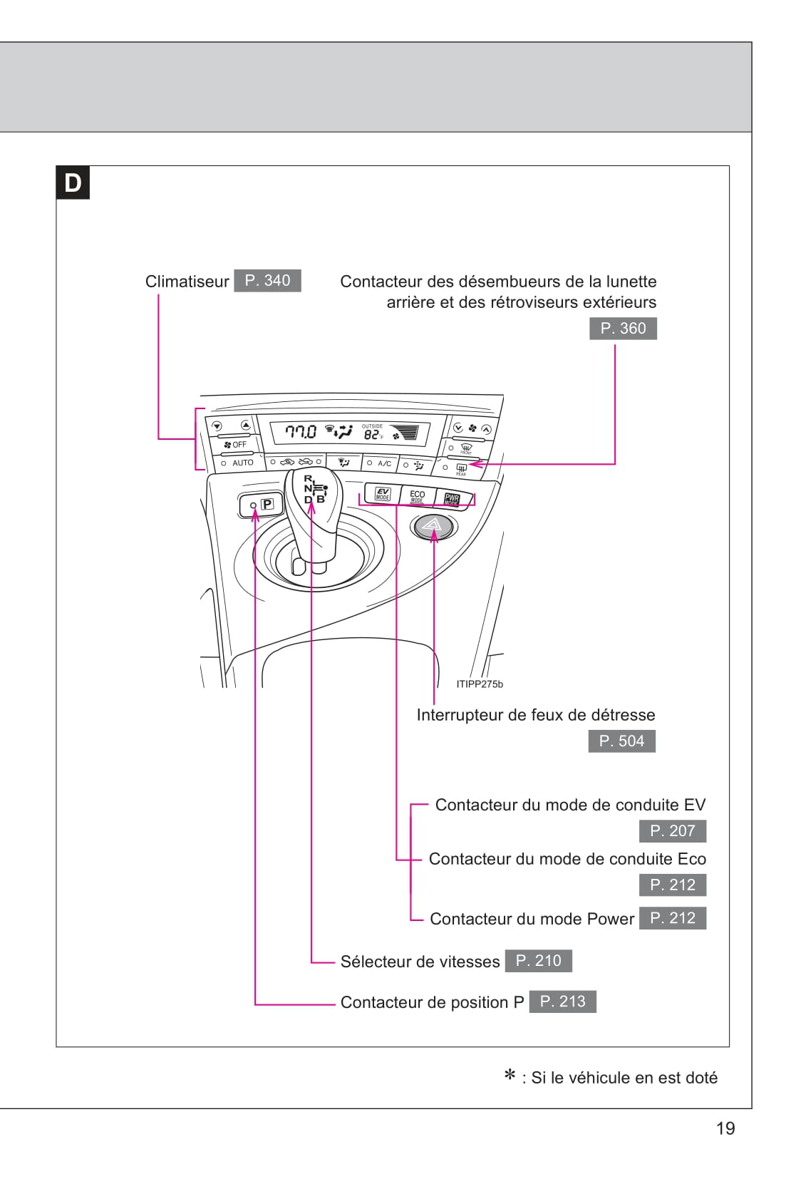 2015 Toyota Prius Owner's Manual | French