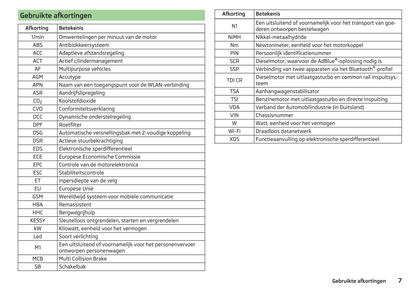 2015-2016 Skoda Superb Owner's Manual | Dutch