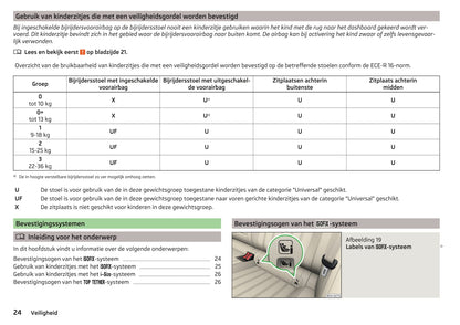 2015-2016 Skoda Superb Owner's Manual | Dutch