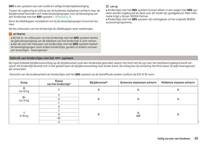 2015-2016 Skoda Superb Owner's Manual | Dutch