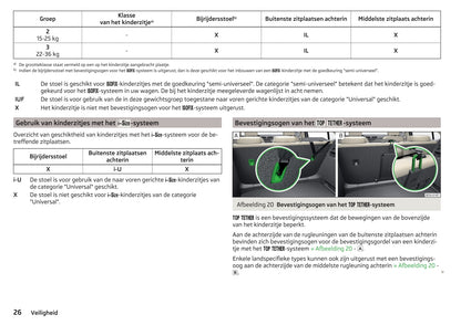 2015-2016 Skoda Superb Owner's Manual | Dutch