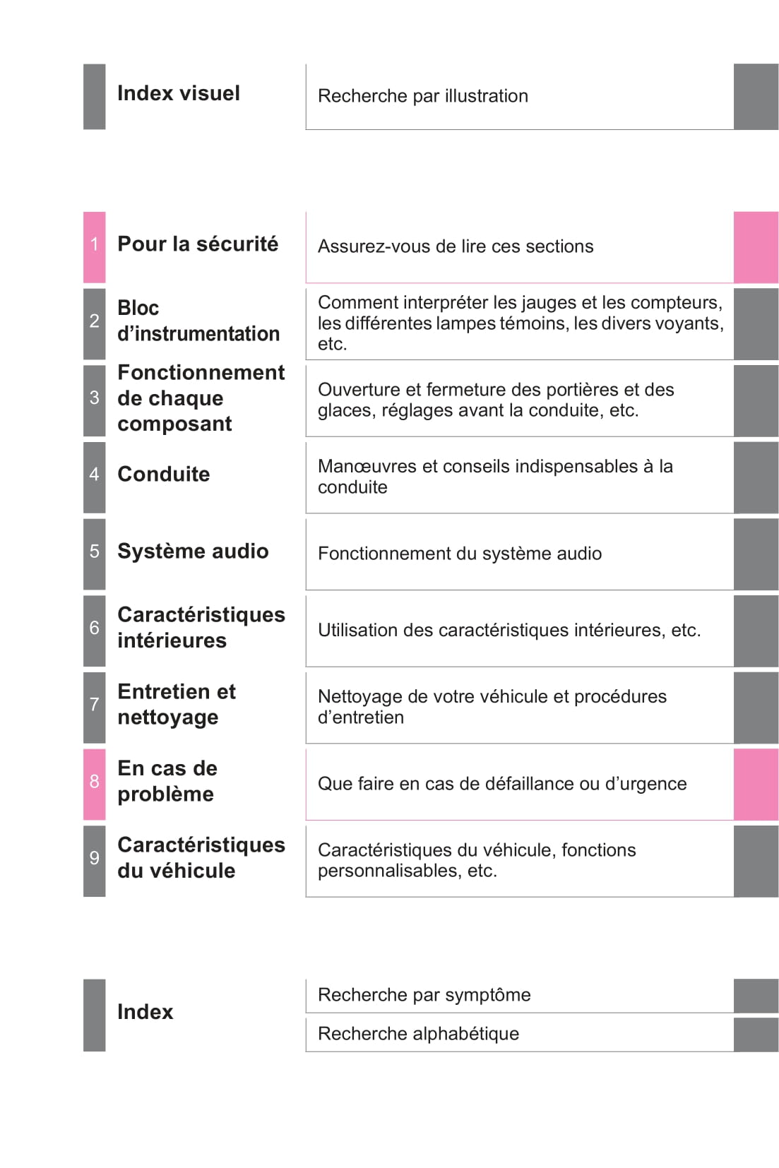 2016 Toyota RAV4 Hybrid Owner's Manual | French