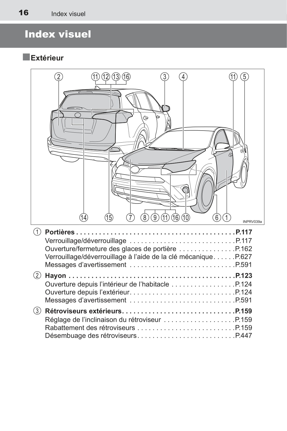 2016 Toyota RAV4 Hybrid Owner's Manual | French