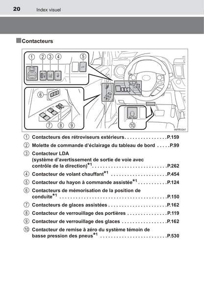 2016 Toyota RAV4 Hybrid Owner's Manual | French