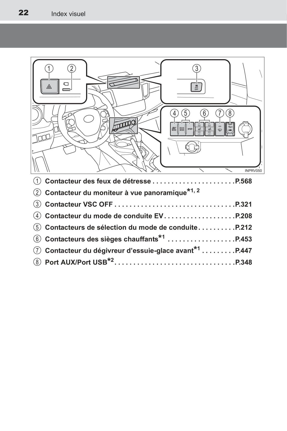 2016 Toyota RAV4 Hybrid Owner's Manual | French