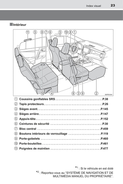 2016 Toyota RAV4 Hybrid Owner's Manual | French